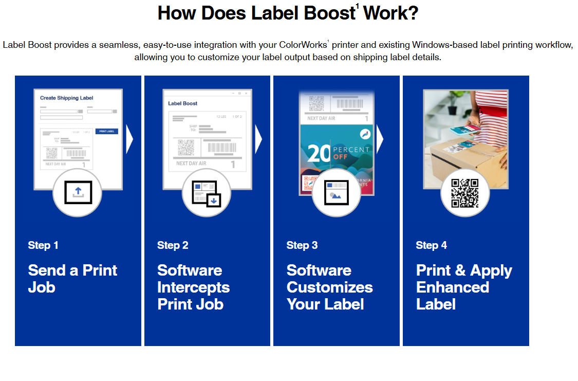 How does Epson Colorworks Color Boost Software Work