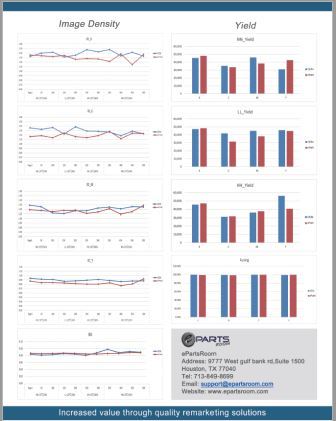 RICOH 841849 BLACK TONER Chemical Process  Statistics